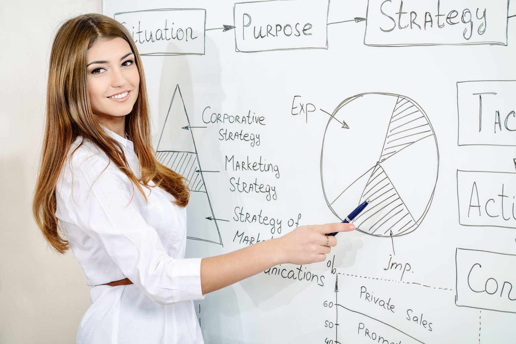 English For Corporates